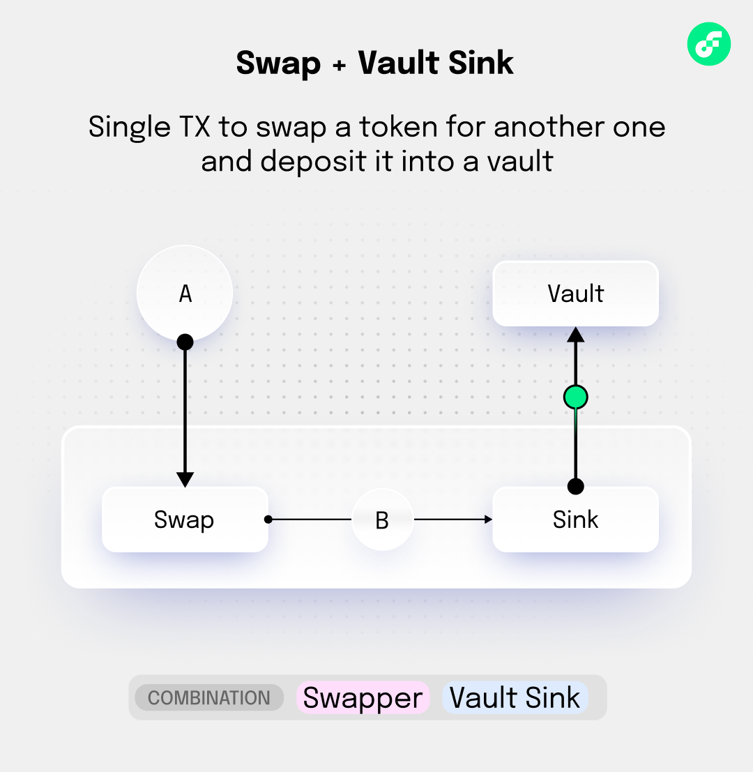 swap vault sink